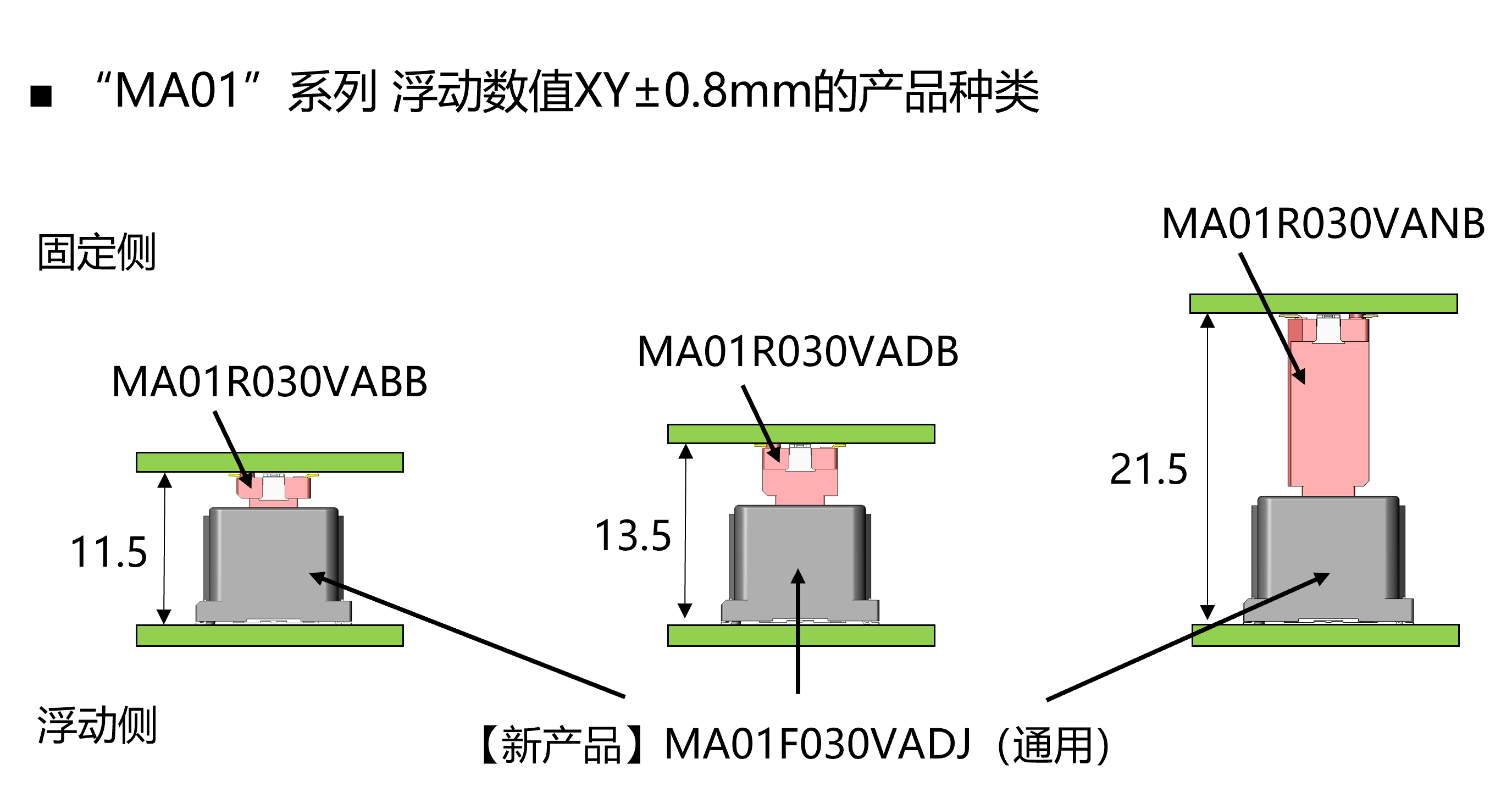 板对板浮动式连接器 MA01系列