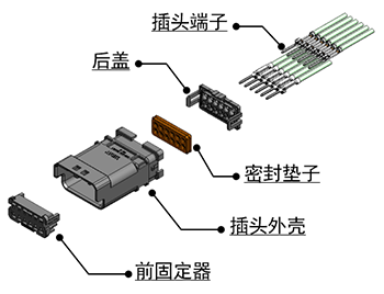 插头中继连接器的组成