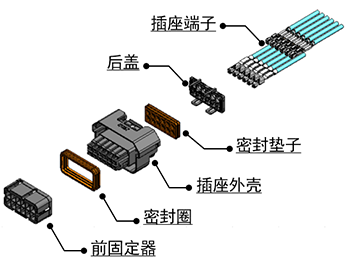 插座连接器的组成