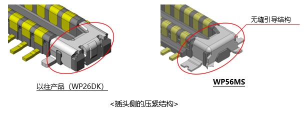 传统 WP26DK 和 WP56MS 插头侧压紧结构比较