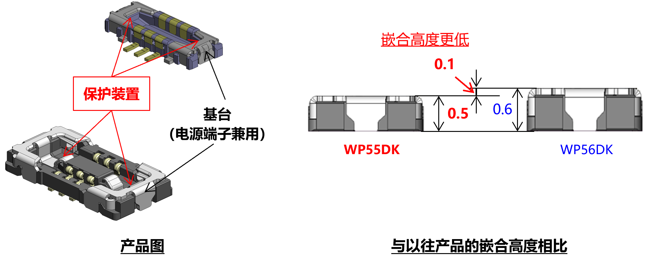板对板（FPC）连接器 WP55DK系列