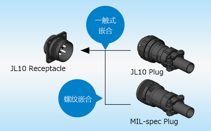 一触式配接螺钉配接两用连接器插图